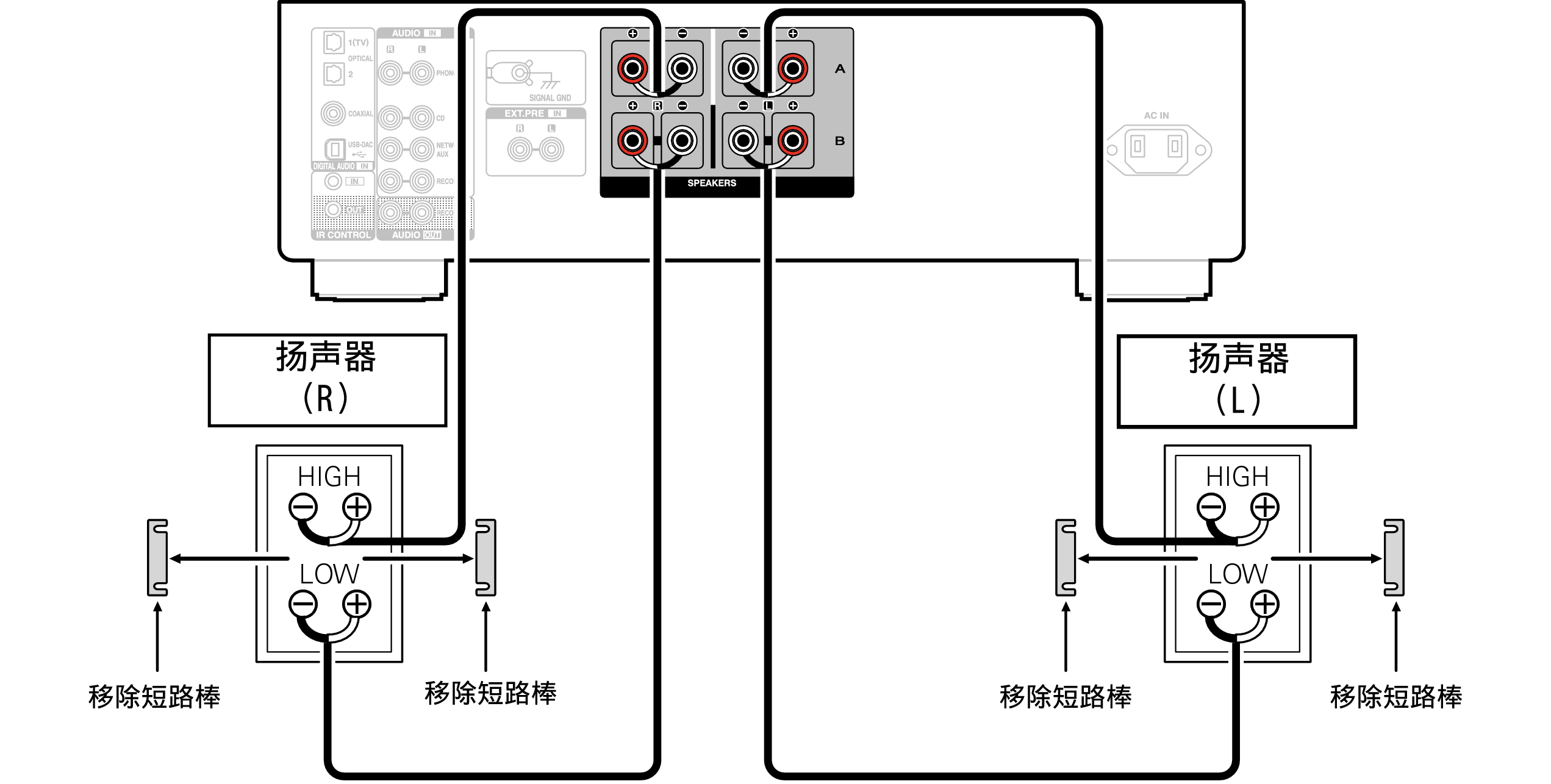 Conne biwiring PMA1700NE
